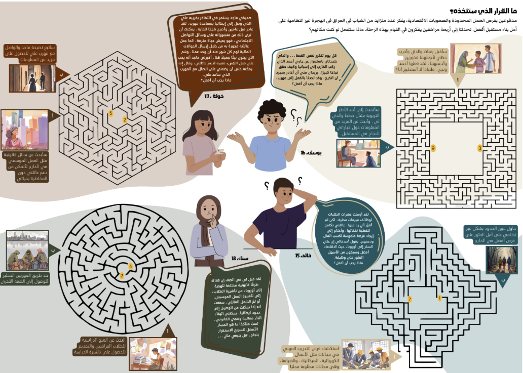 Escape Game decision-making activity